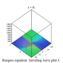 傅里叶谱方法-傅里叶谱方法求解二维浅水方程组和二维粘性 Burgers 方程及其Matlab程序实现