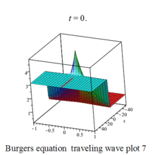 傅里叶谱方法-傅里叶谱方法求解二维浅水方程组和二维粘性 Burgers 方程及其Matlab程序实现
